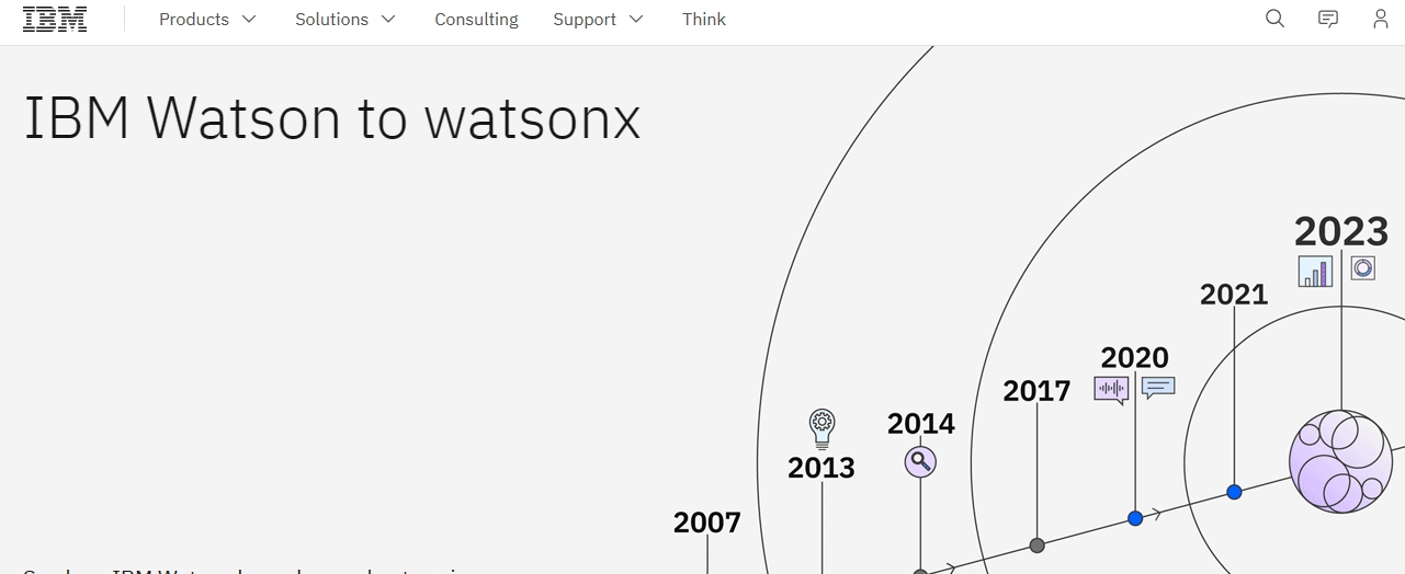 The Main Page of Watsonx. The illustrations of the webpage