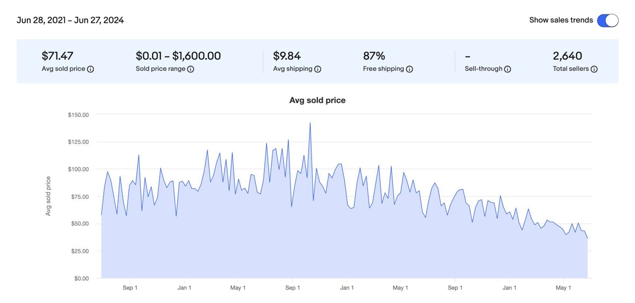 Hasil cerapan kata kunci Colustrum atau susu kolostrum di Terapeak sejak 3 tahun lalu di platform ebay.com