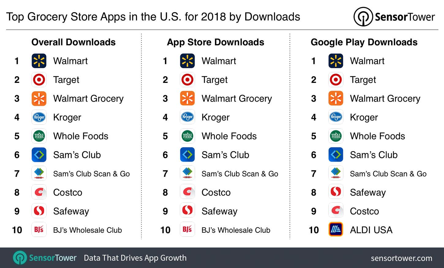 Best Grocery Apps in the USA