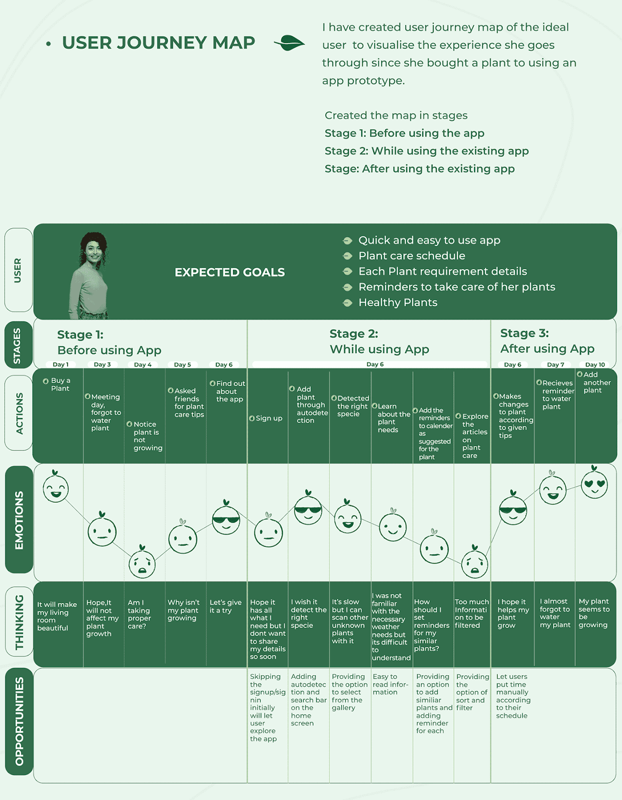 How User Journey Mapping in UI-UX Design Facilitates Design Decisions - image 1