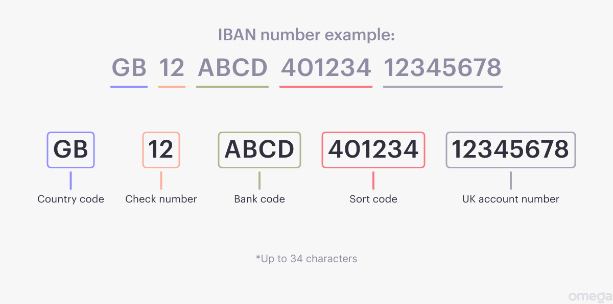 IBAN number example