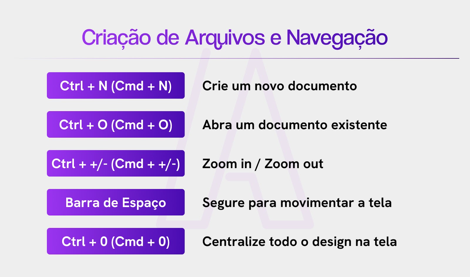 Atalhos do Photoshop para criação de arquivos e navegação.