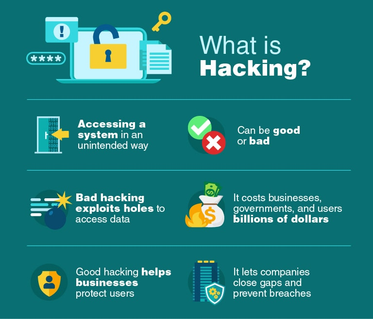 Image explaining ethical hacking