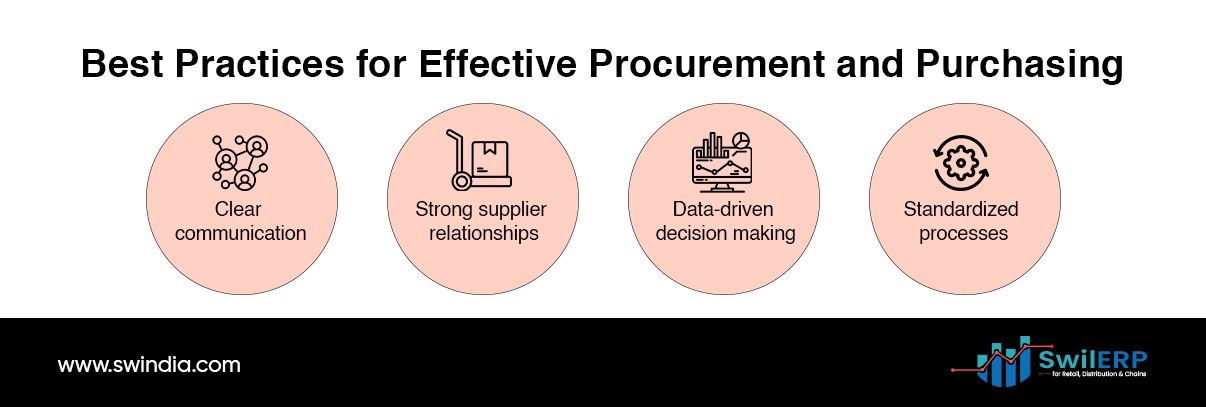 Best Practices for Effective Procurement and Purchasing 
