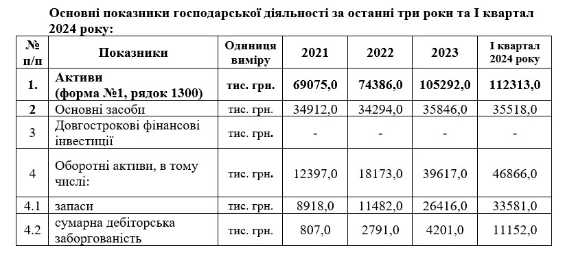 Почему Фонд госимущества продает протезное предприятие в Днепре