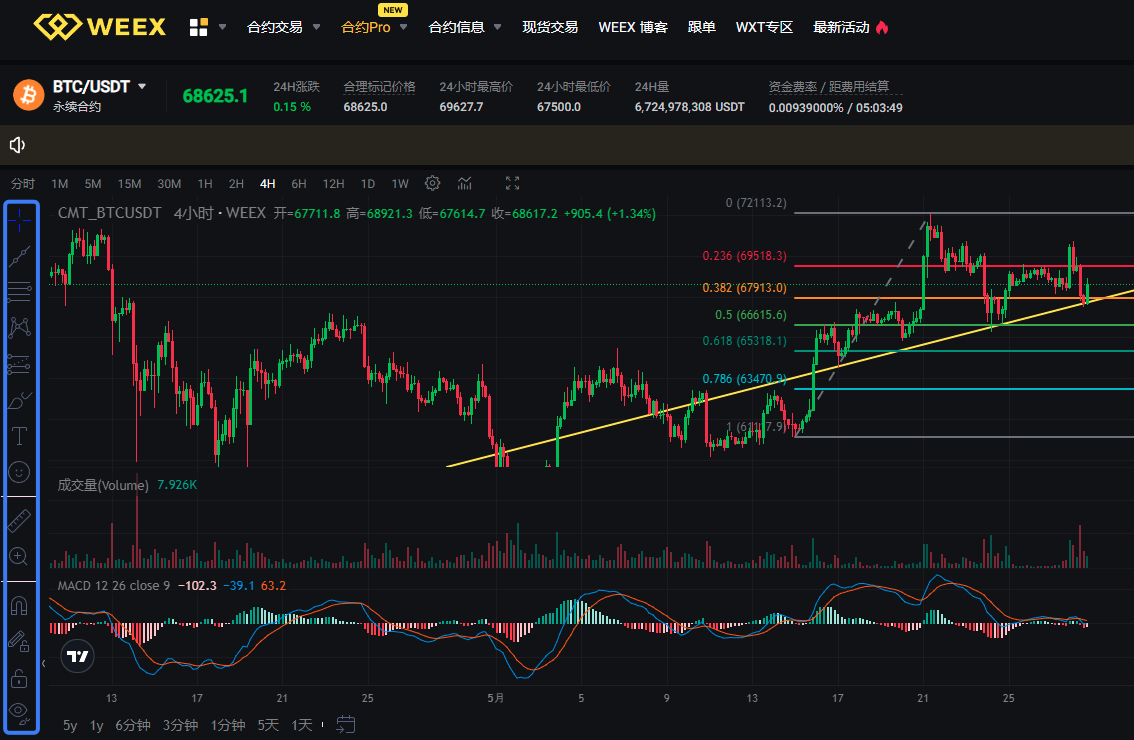 如何在WEEX使用TradingView分析工具，享受更專業的交易體驗？