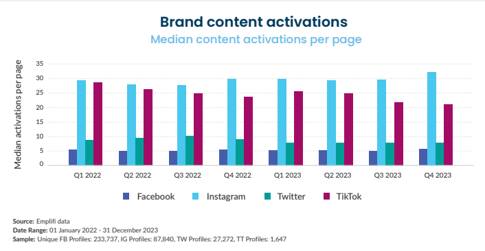 [REPORT] Long-Form Video’s Unexpected Comeback: Why 26+ Seconds Is The New Sweet Spot