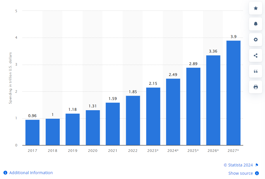 Growth Marketing