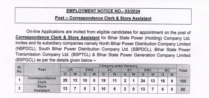 BSPHCL Store Assistant Recruitment 2024 | बीएसपीएचसीएल स्टोर सहायक भर्ती 2024