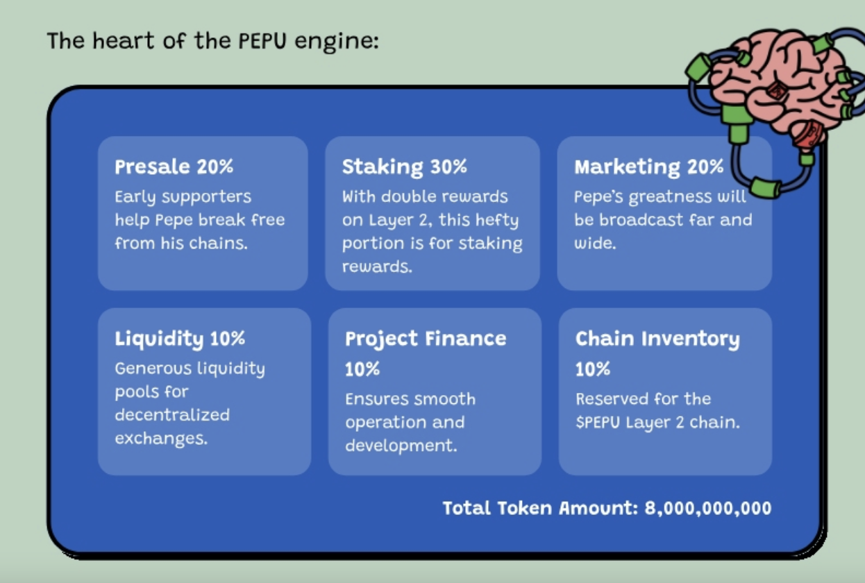 What is The Best Crypto Wallet for Staking and How To Make 100x Gains Staking Pepe Unchained