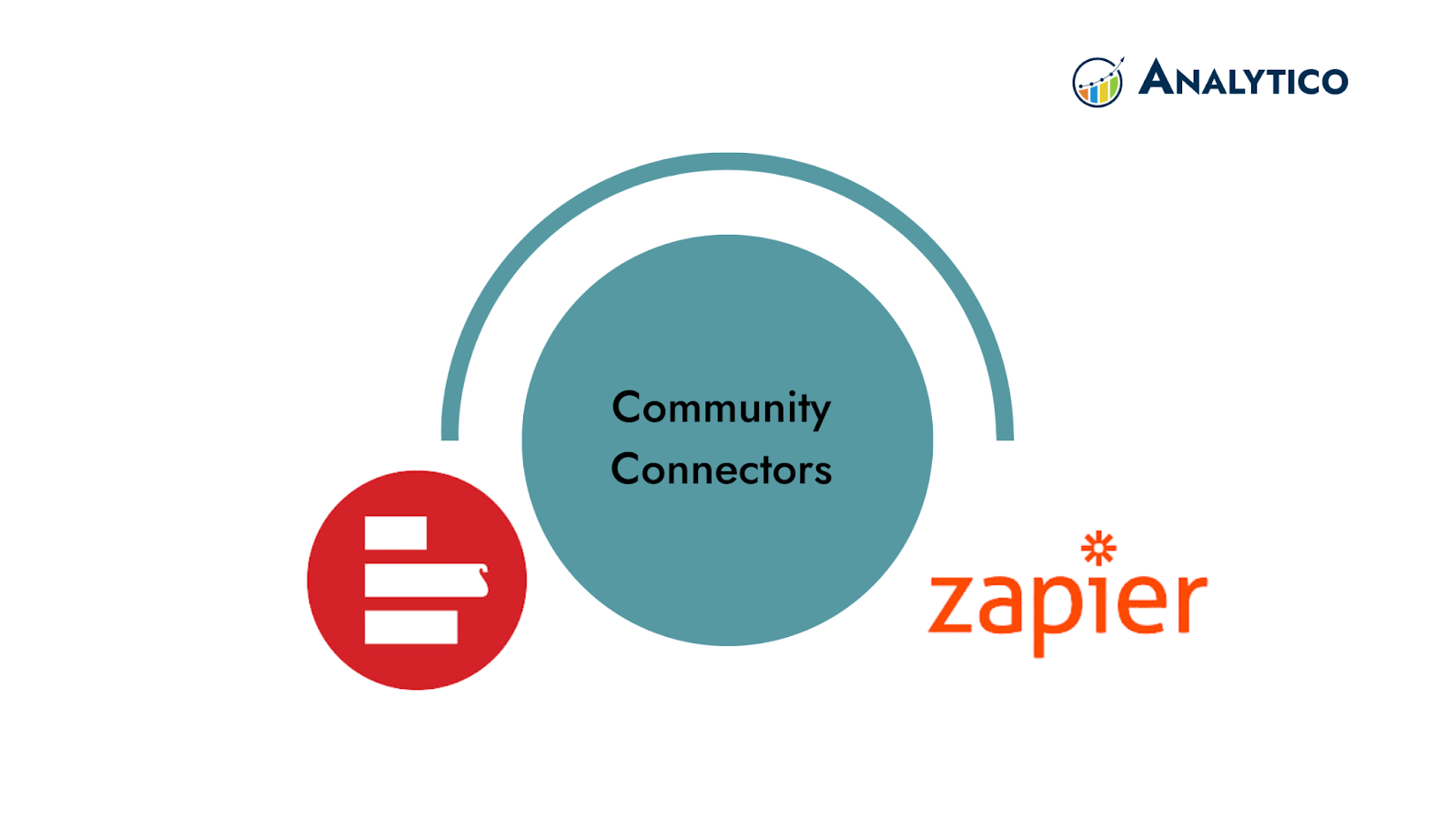 Community Connector 