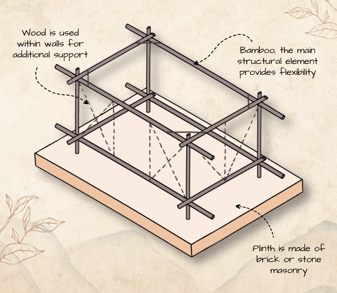 Sustainable and Earthquake-Resistant - Ikra Houses Explained - image 3