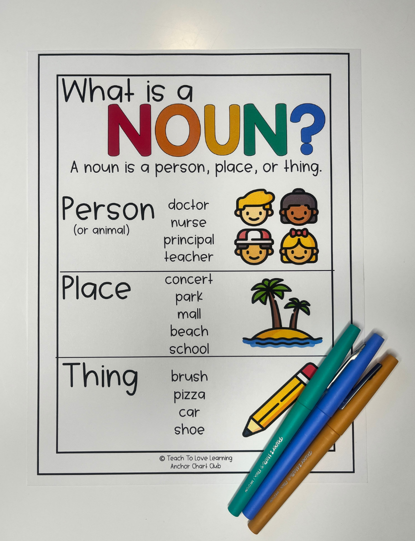 Tips for Teaching Nouns with Nouns Anchor Charts - Teach To Love Learning