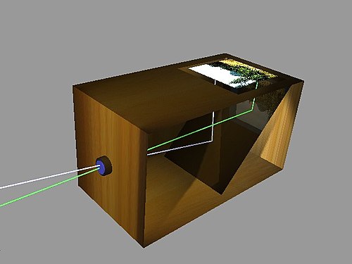 A cutaway illustration of a camera obscura. Light passes through a small hole, projecting an inverted image of the scene outside onto the opposite wall.