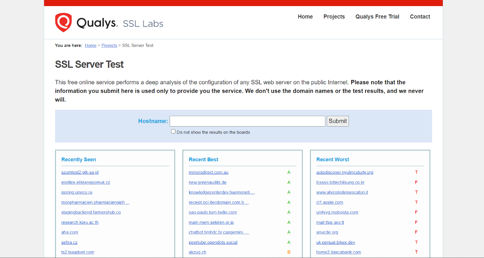 SSL certificate 