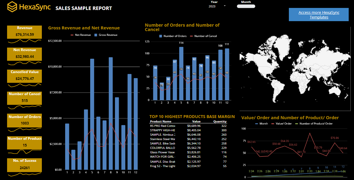 Google Sheets Report Template