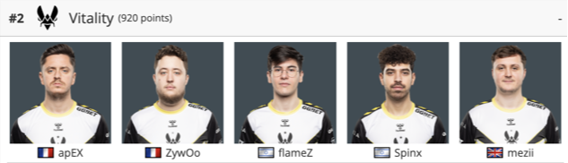 Escalação da Vitality CS2 HLTV 2024