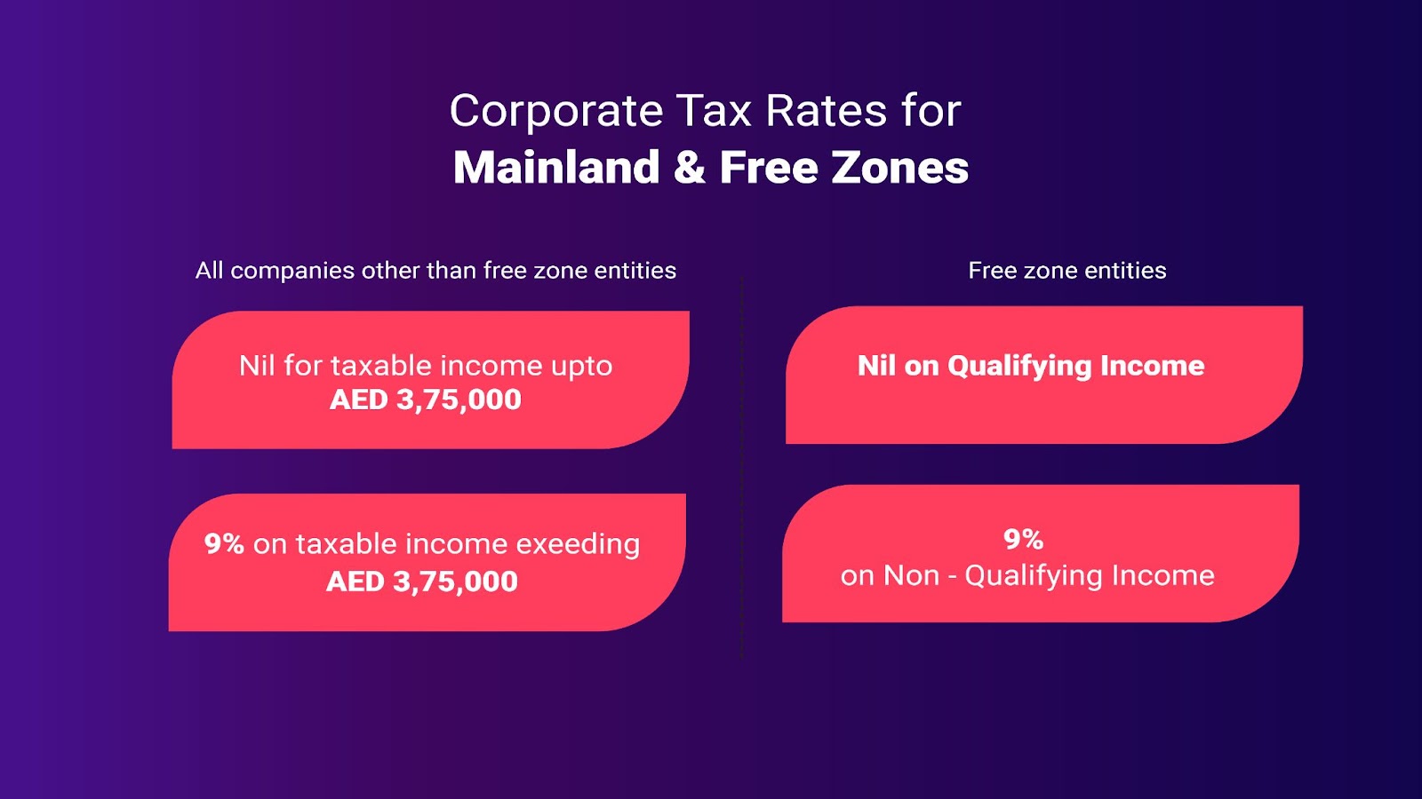 free zone corporate tax 