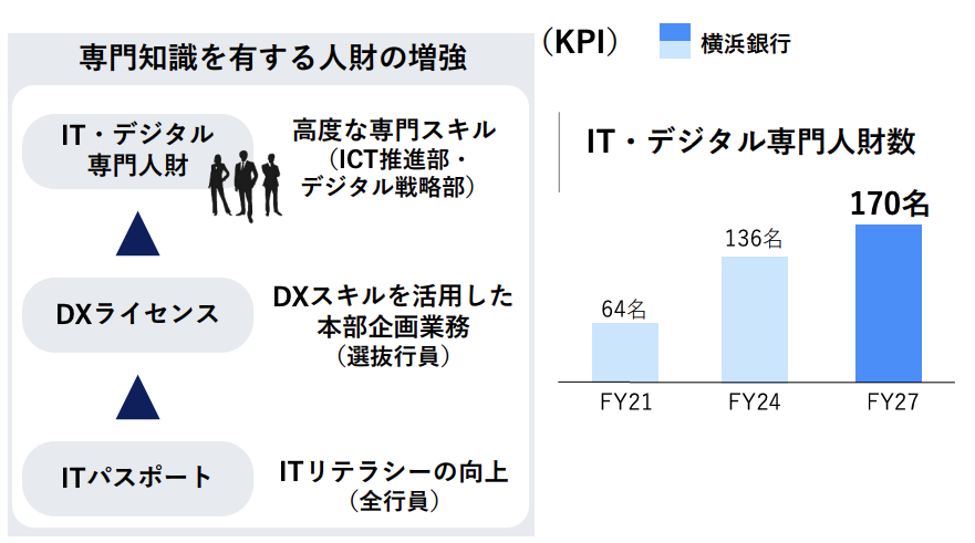 IT・DX人材の育成