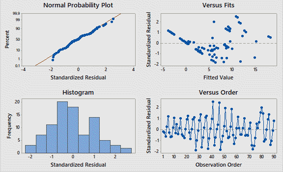 C:\Users\Ibrahim\Desktop\hira paper\Residual Plots cho Flouride concertation.png