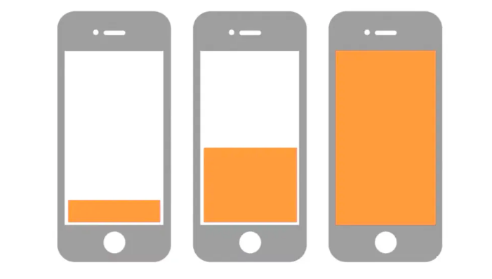 Responsive Images and Mobile Optimization