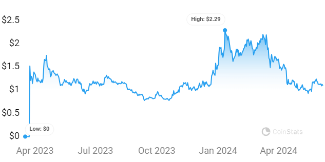 2024 ～ 2030 年の裁定価格予測: ARB が主要な障壁を突破