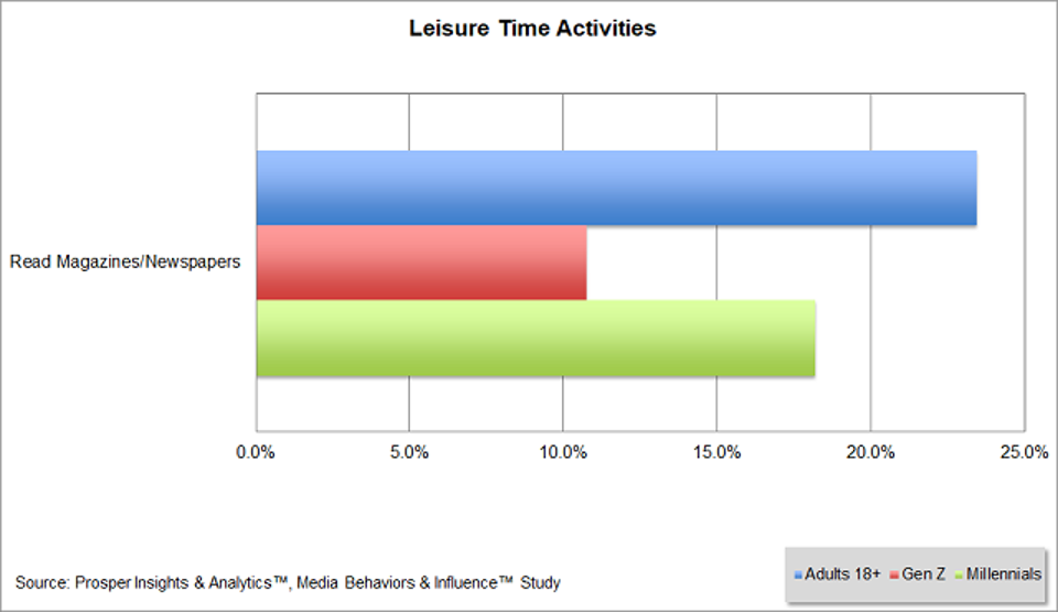 Prosper - Leisure Time Activities