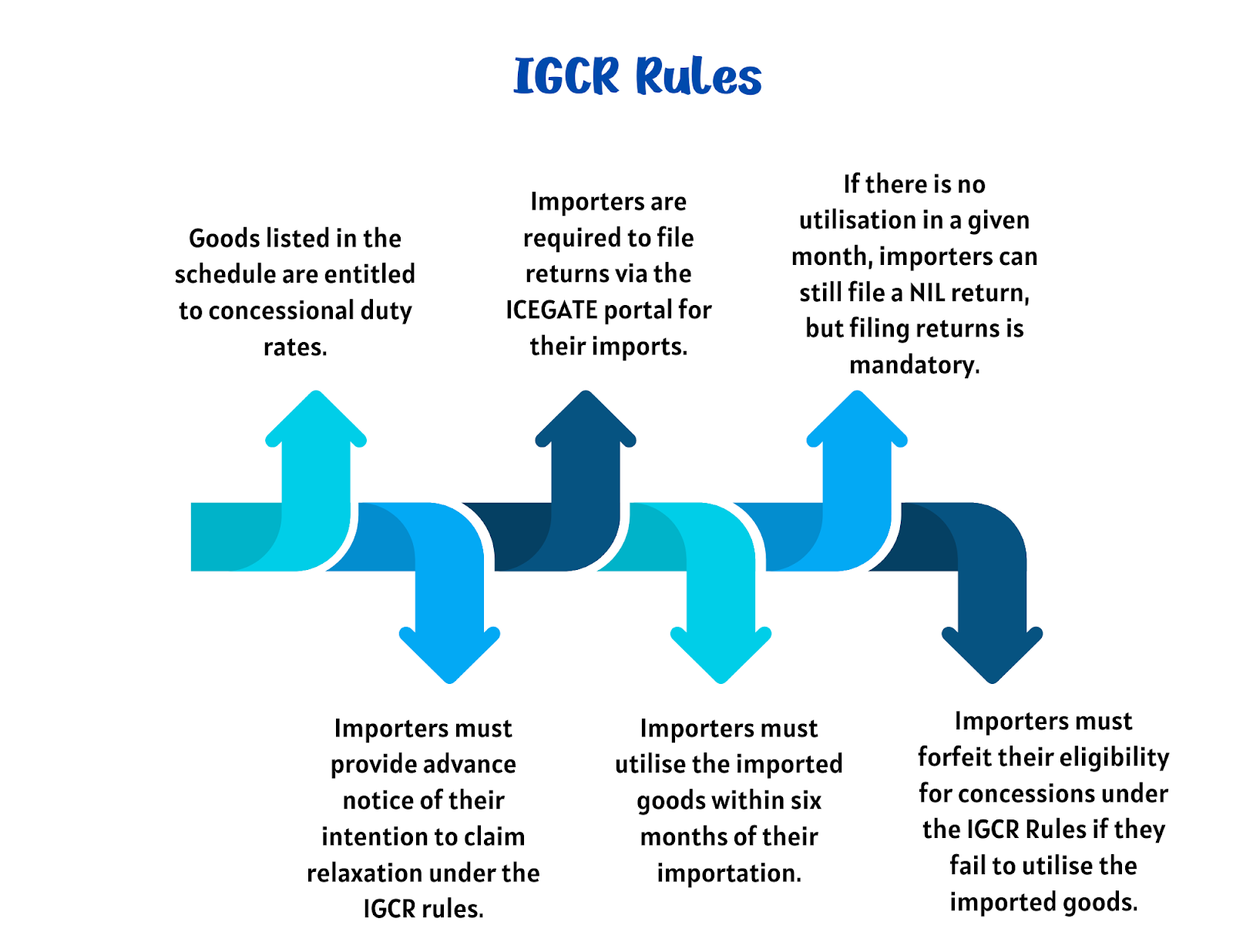 Image depicting IGCR Rules