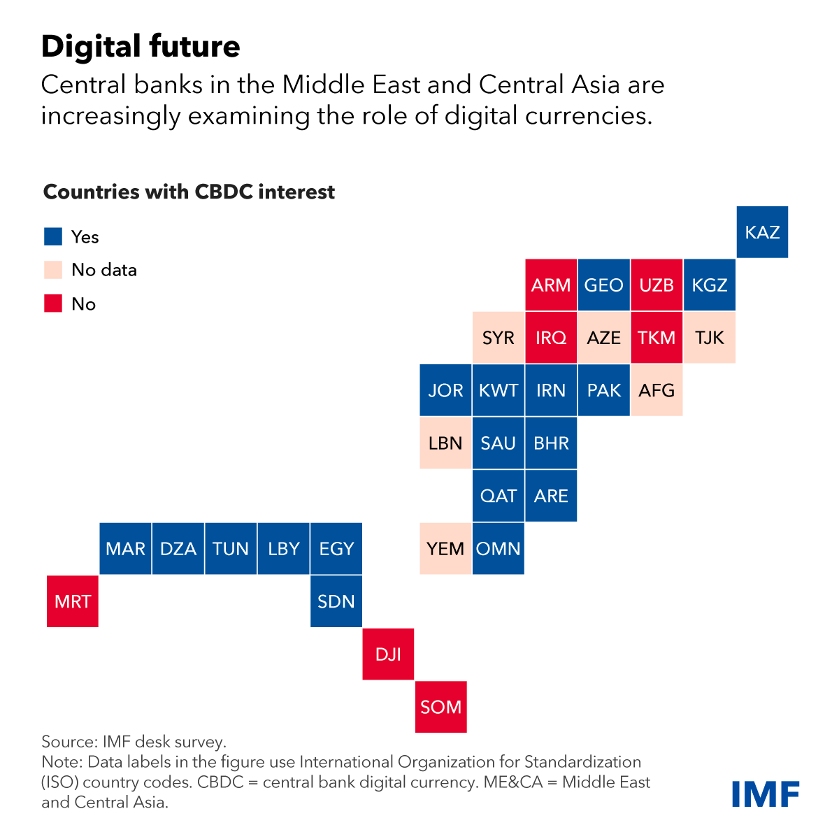 The IMF advocates for CBDCs in the Middle East's financial system
