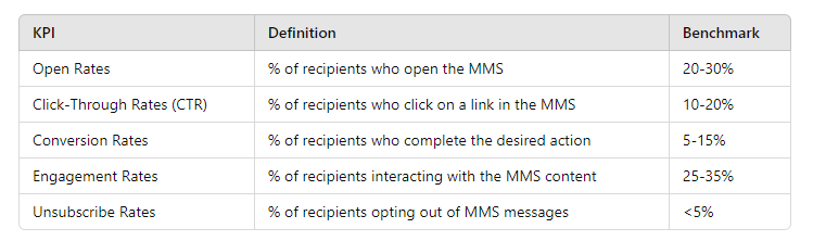 KPI table definition