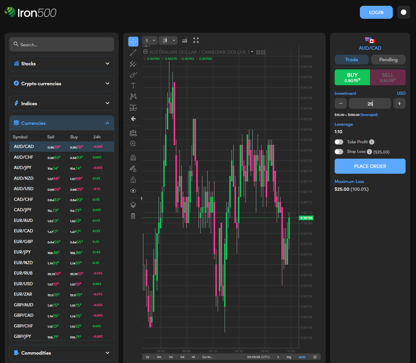 Iron500 CFD WebTrader