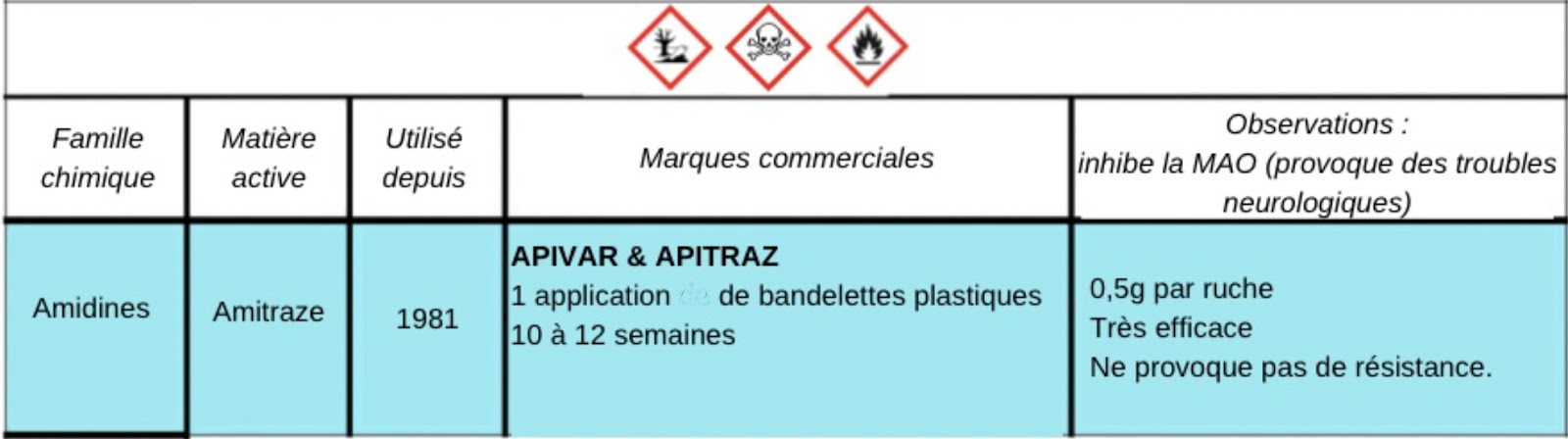 Lutte contre Varroa : Conseils Essentiels pour Protéger Vos Abeilles - Non classifié(e)