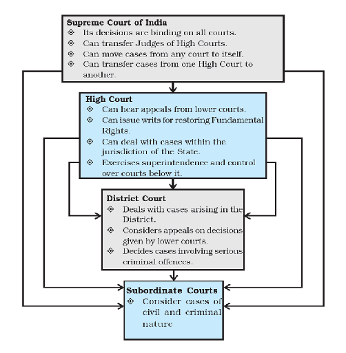 Standing Committee Report On Judicial Processes and their Reforms |