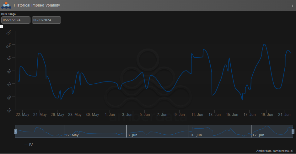 Amberdata derivatives opyn historical implied volatility