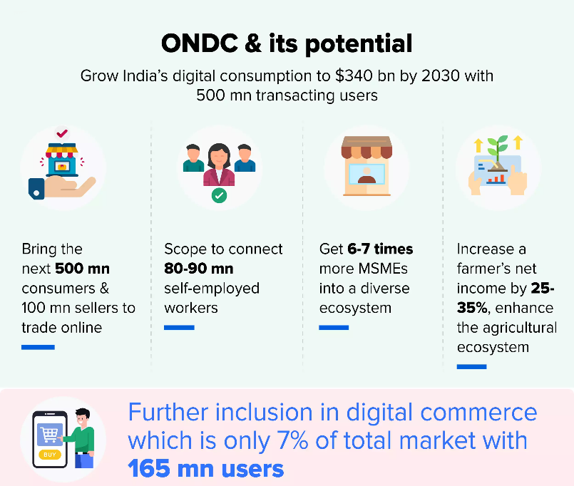 ONDC & its potential