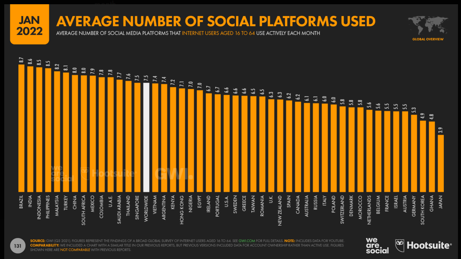 Social Media Platforms