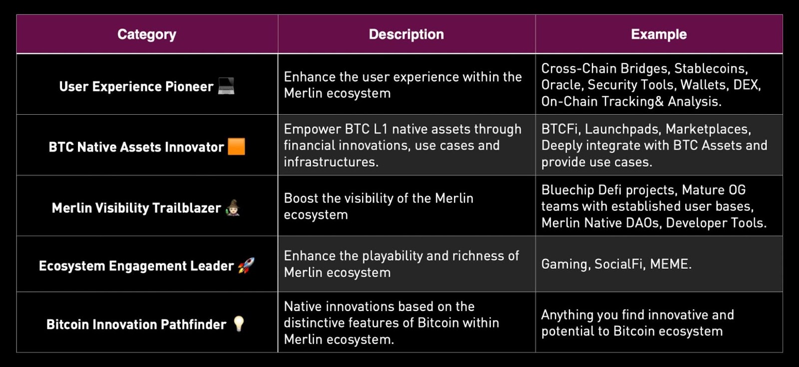 Merlin Chain Launches Merlin’s Adventure: A 210 Million $MERL Ecosystem Grant Program