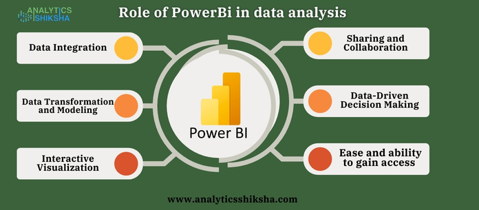 Data Analysis , Power BI , data analytics , analytics shiksha