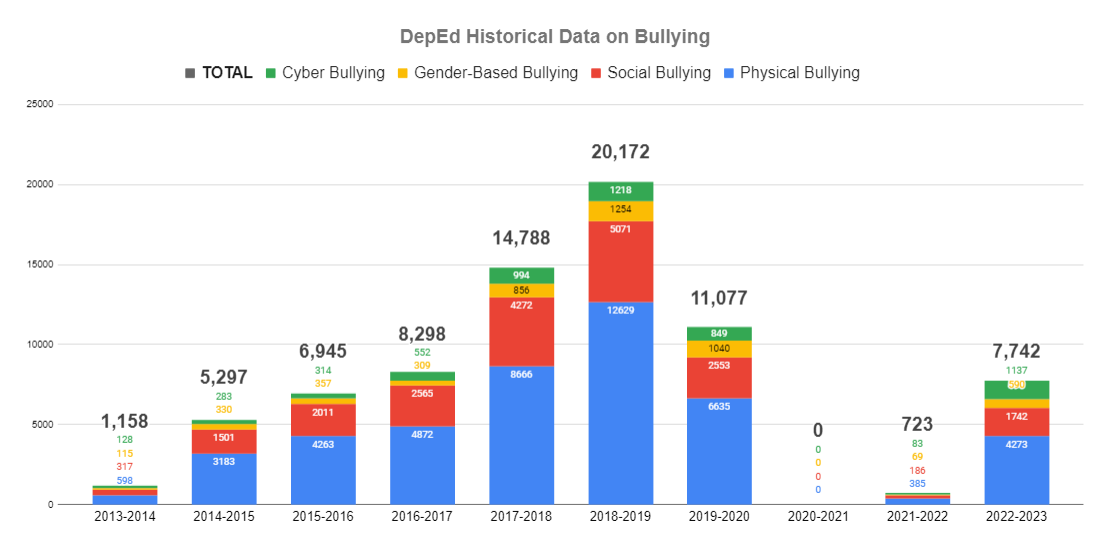 research study about bullying in the philippines