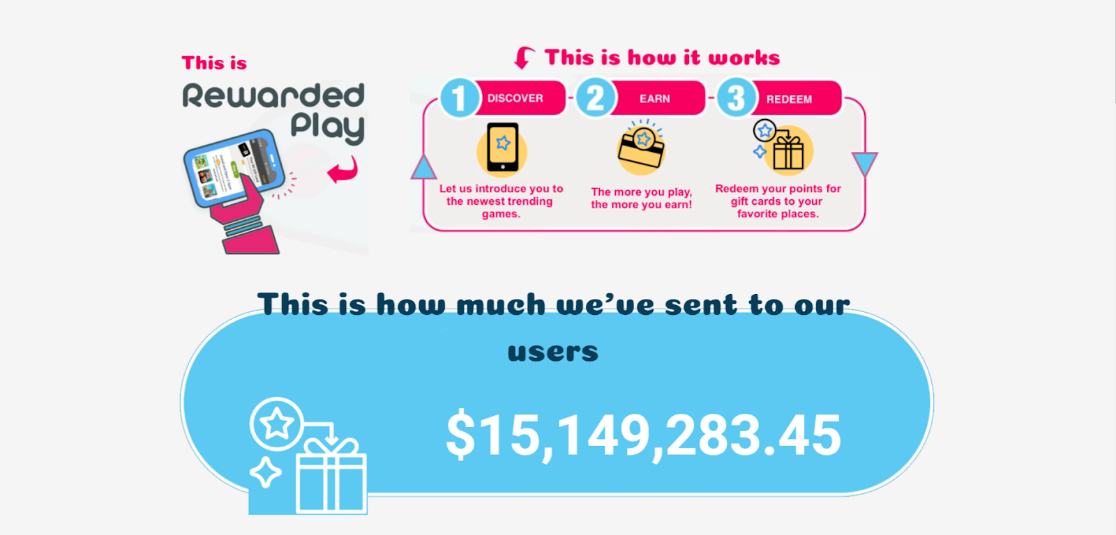 The Rewarded Play website featuring users' total winnings of over $15 million. 