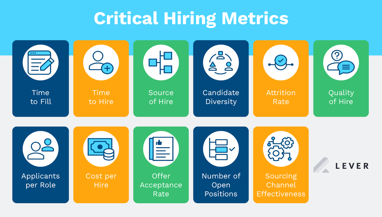 A list of important recruiting or talent acquisition metrics that you might want to track (as explained below)