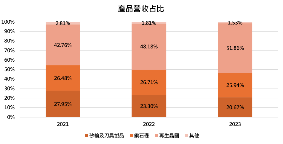 一張含有 文字, 螢幕擷取畫面, 數字, 字型 的圖片

自動產生的描述