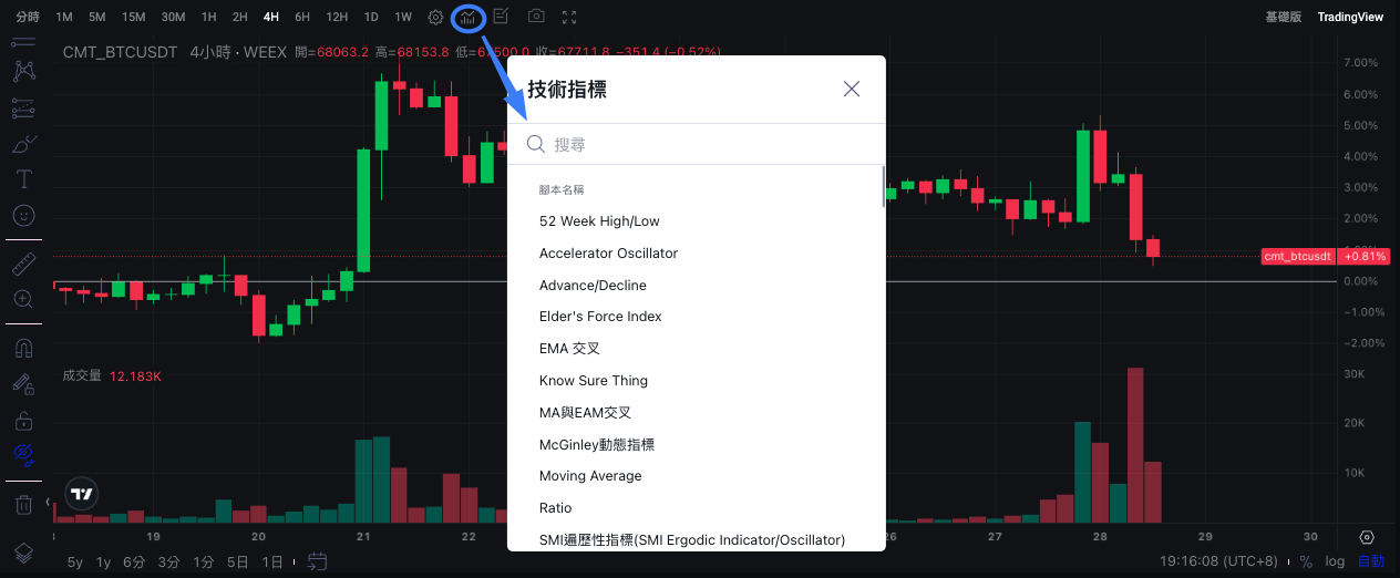 如何在WEEX使用TradingView分析工具，享受更專業的交易體驗？