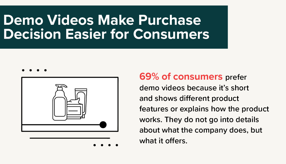 statistics on demo videos for screencast animation