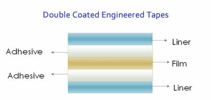 double coated bonding tape