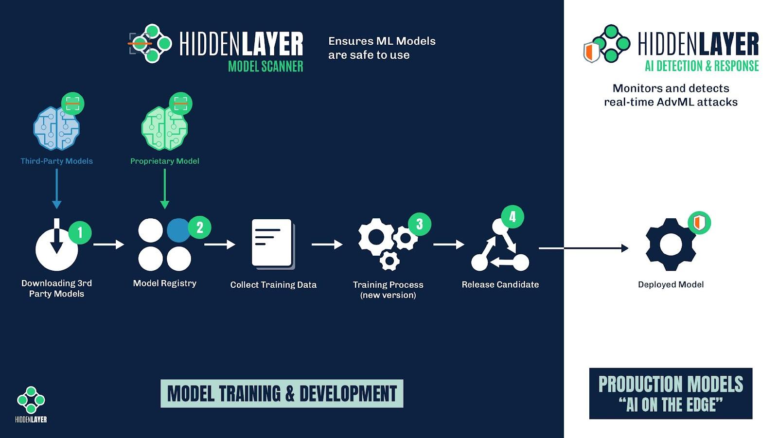 A diagram of a model scanner

Description automatically generated