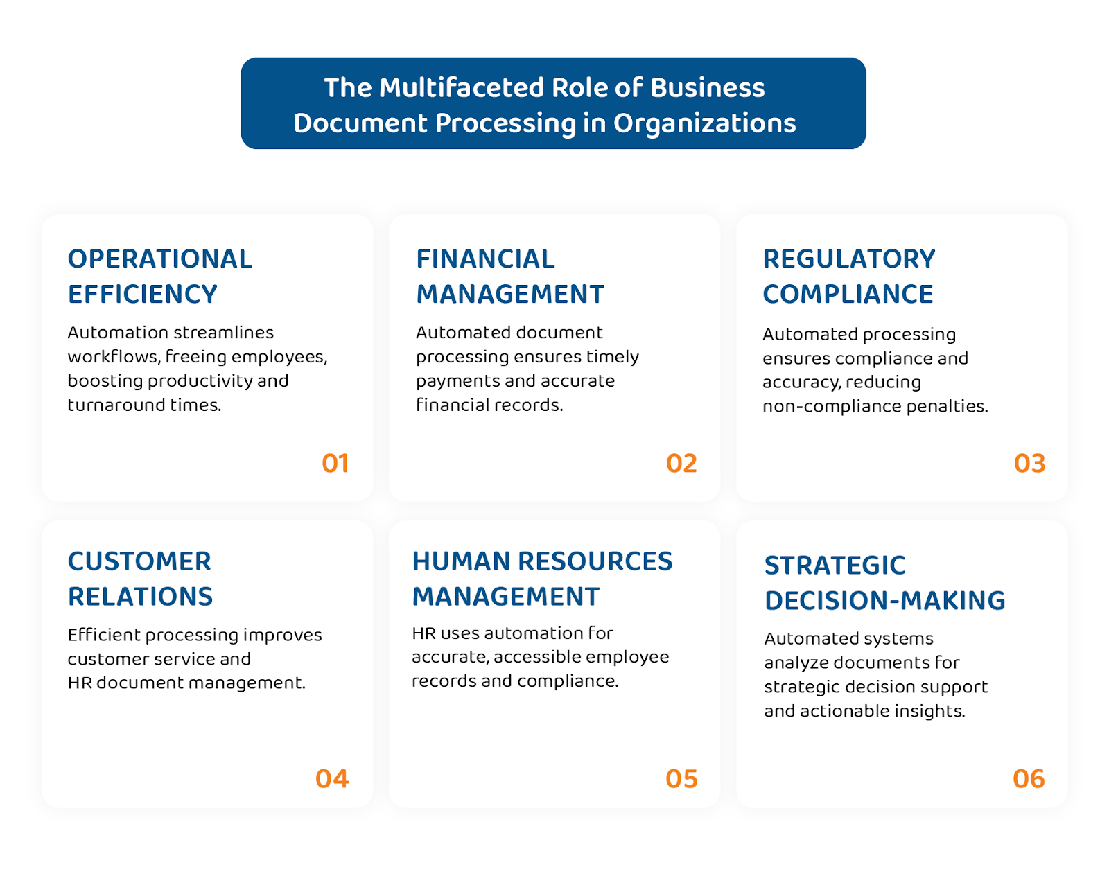 The multifaced role of business document processing in organizations 