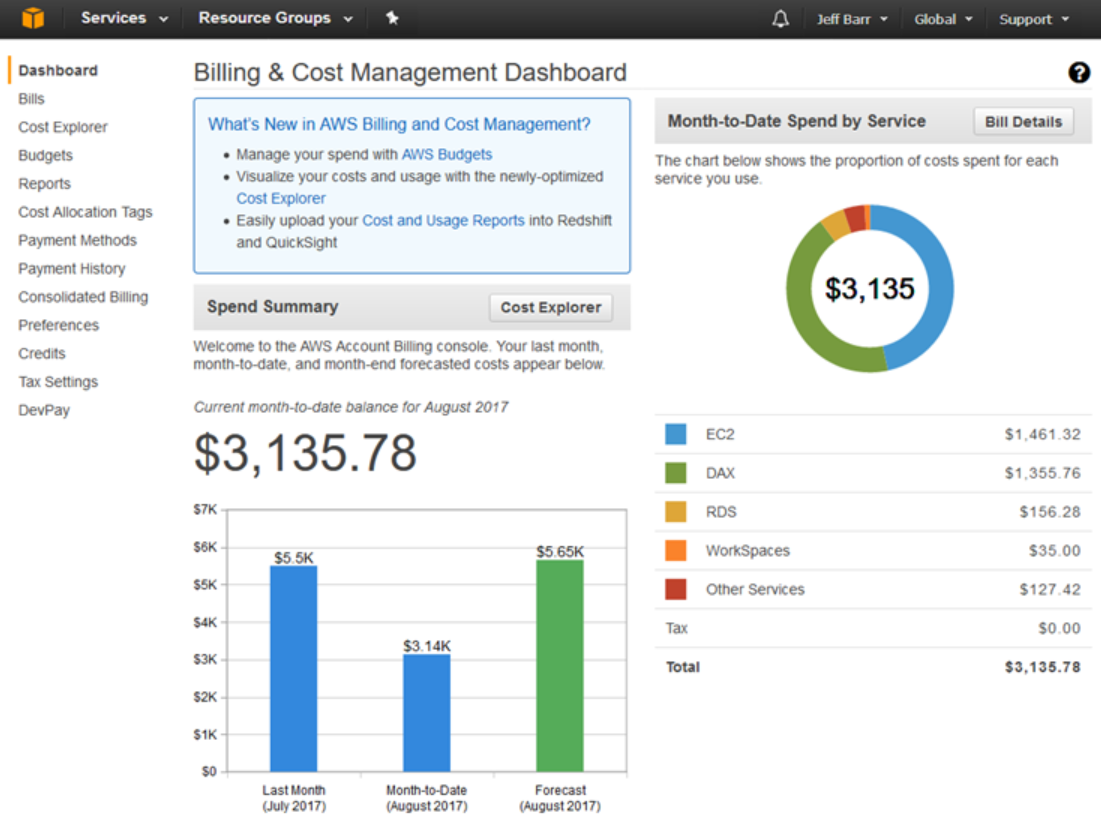 AWS Cost Explorer Overview 