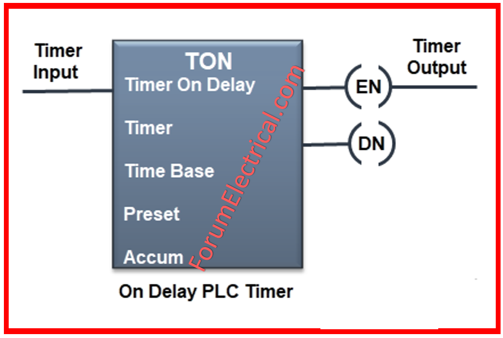 On Delay Timer (TON)