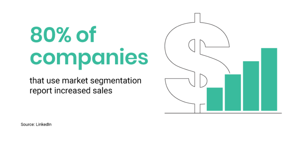 Market Segmentation